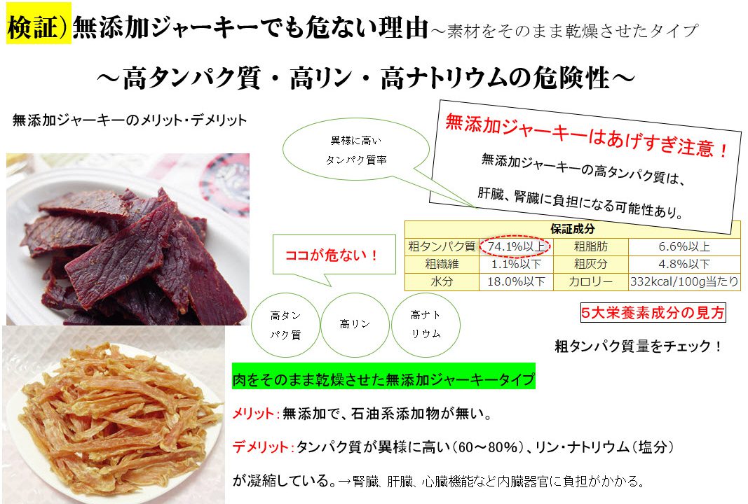 無添加ジャーキーが危ない理由 薬膳 みらいのドッグフード公式ブログ