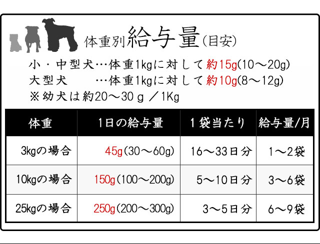 高齢犬・シニア犬・老犬のための食事～和漢・みらいのドッグフード