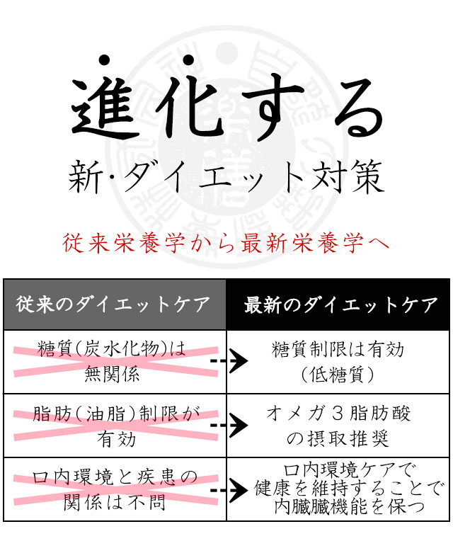 犬のダイエット・減量・肥満のための食事療法～和漢・みらいの