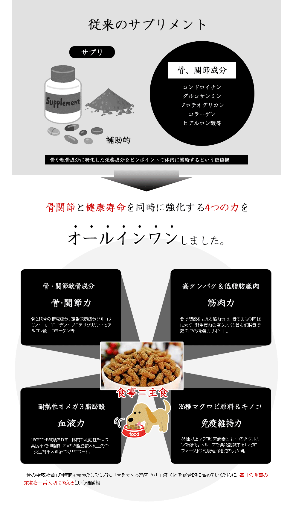 みらいのドッグフードの食事療法をしってしまうと、市販フードには戻れない？！