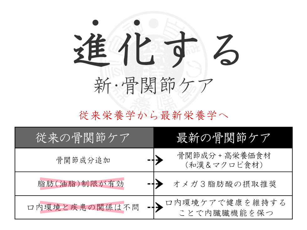 進化する新･犬の足や腰の骨関節･ヘルニアへの食事対策
