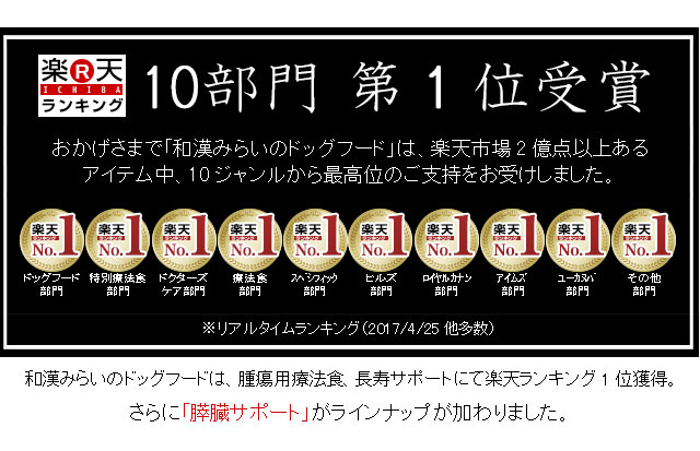 犬の膵臓 すい臓 膵炎 クッシング 甲状腺機能低下症対策の食事療法 和漢 みらいのドッグフード