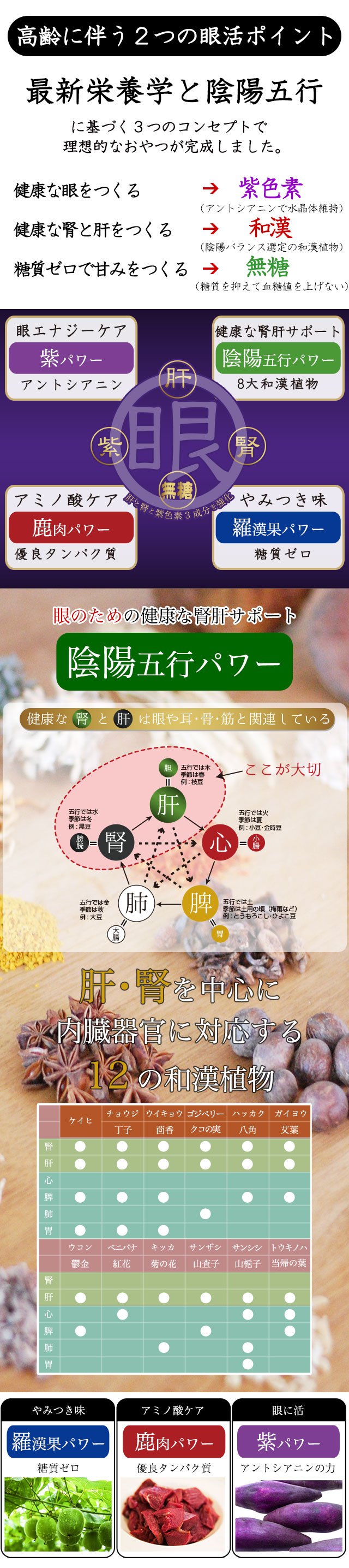 和漢みらいのドッグフード【和漢鹿肉アイケアジュレ】～和漢