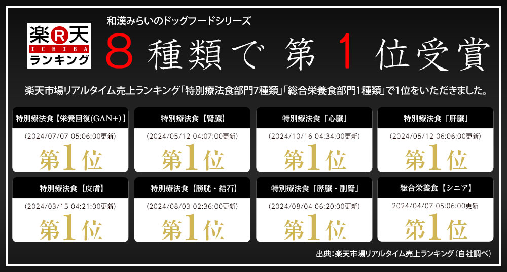 総合栄養食【長寿】幼犬・成犬用（7歳以下）